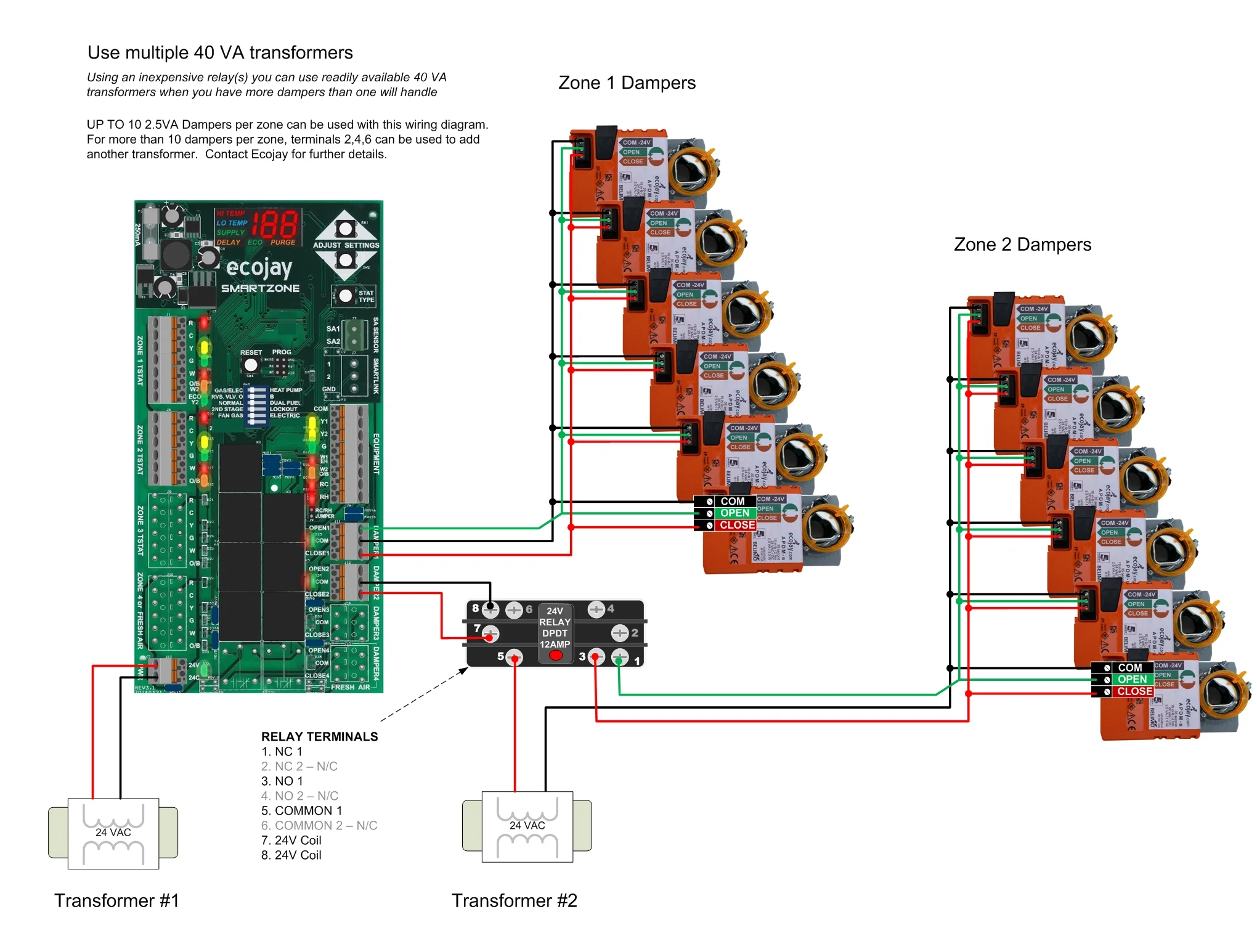 ZoningSupply.com - Zone Control - Need more than 40VA to
